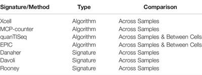 Decosus: An R Framework for Universal Integration of Cell Proportion Estimation Methods